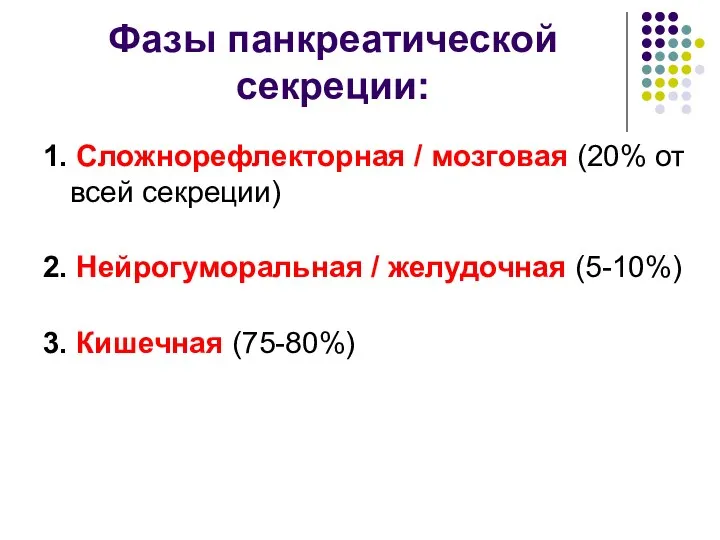 Фазы панкреатической секреции: 1. Сложнорефлекторная / мозговая (20% от всей секреции)