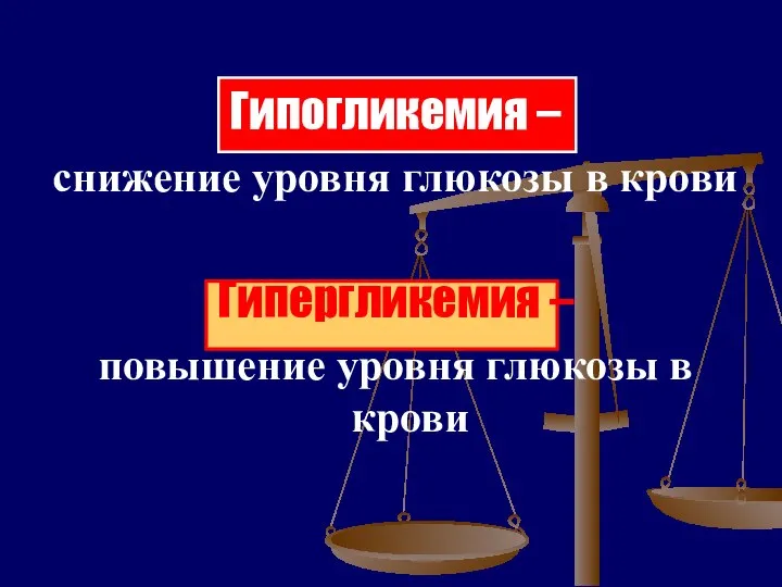 Гипогликемия – снижение уровня глюкозы в крови Гипергликемия – повышение уровня глюкозы в крови