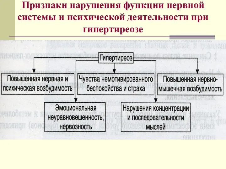 Признаки нарушения функции нервной системы и психической деятельности при гипертиреозе