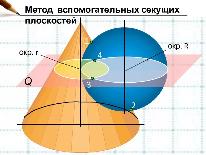 Метод вспомогательных секущих плоскостей 4 3 1 2