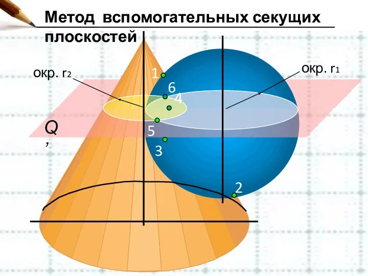 Метод вспомогательных секущих плоскостей 5 6 1 2 4 3