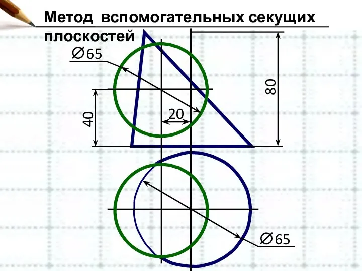 Метод вспомогательных секущих плоскостей 20 80 40 65 65