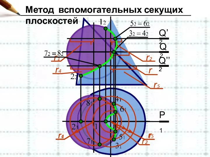 Метод вспомогательных секущих плоскостей