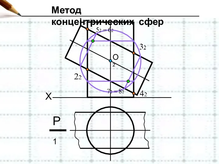 Метод концентрических сфер X O2