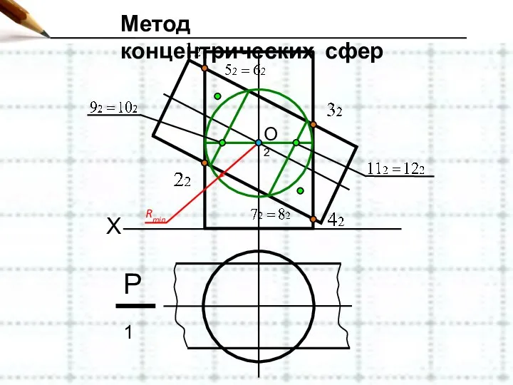 Метод концентрических сфер X O2