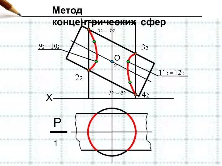 Метод концентрических сфер X O2