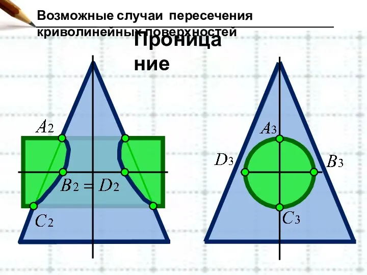 Возможные случаи пересечения криволинейных поверхностей Проницание