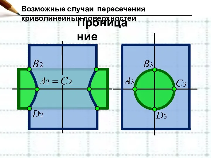 Возможные случаи пересечения криволинейных поверхностей Проницание