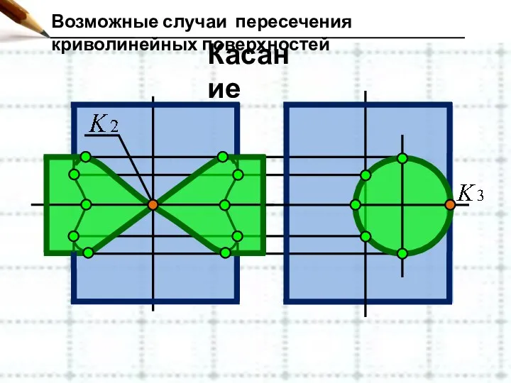 Возможные случаи пересечения криволинейных поверхностей Касание