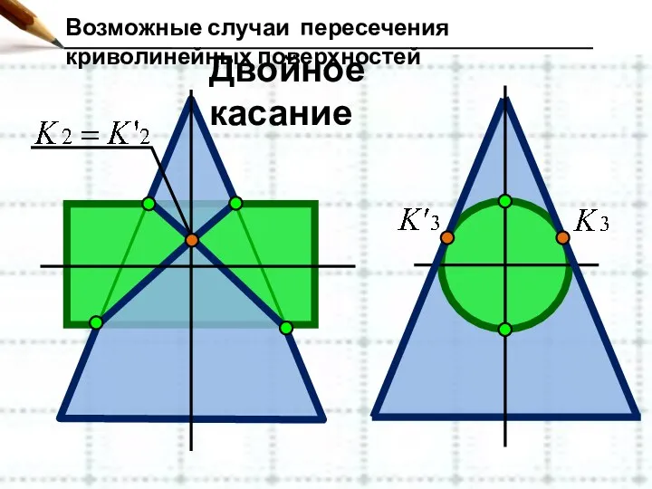 Возможные случаи пересечения криволинейных поверхностей Двойное касание