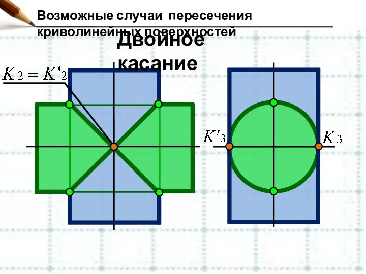 Возможные случаи пересечения криволинейных поверхностей Двойное касание