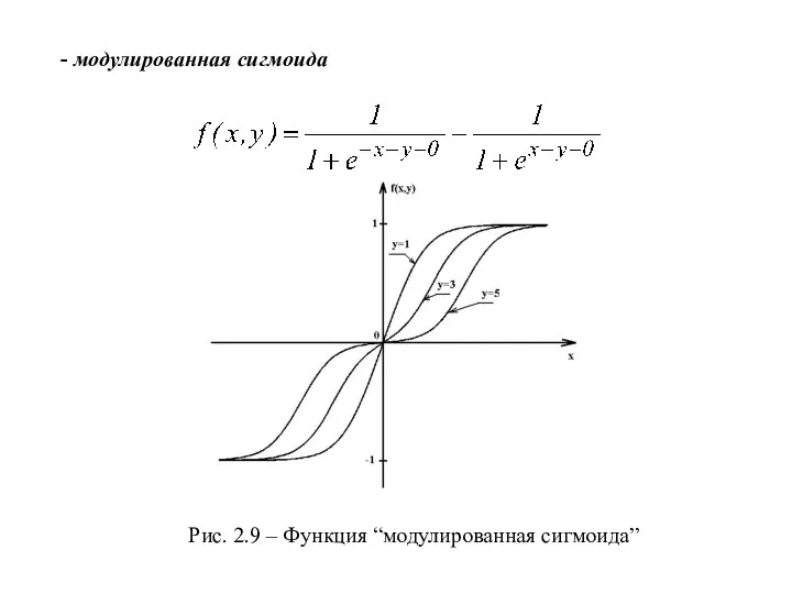 - модулированная сигмоида Рис. 2.9 – Функция “модулированная сигмоида”