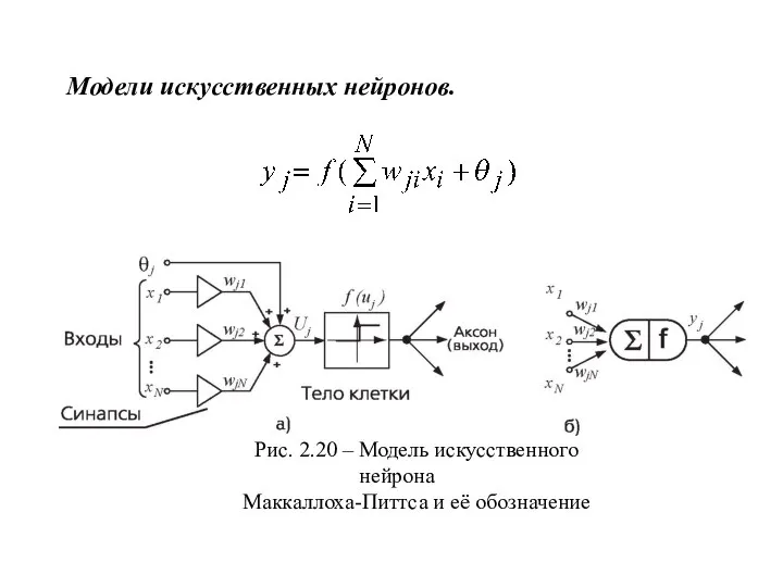 Модели искусственных нейронов. Рис. 2.20 – Модель искусственного нейрона Маккаллоха-Питтса и её обозначение