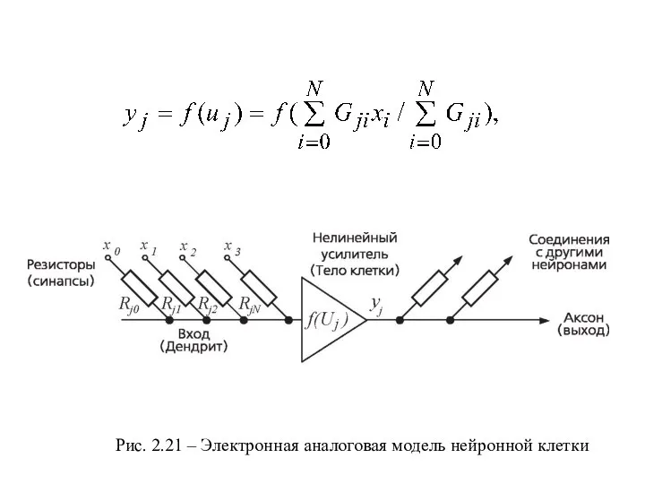 Рис. 2.21 – Электронная аналоговая модель нейронной клетки