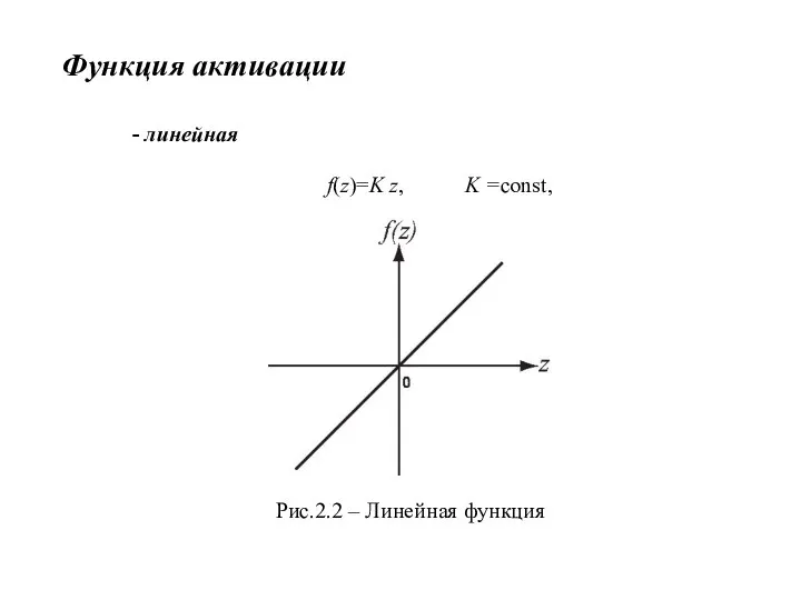 Функция активации - линейная f(z)=K z, K =const, Рис.2.2 – Линейная функция