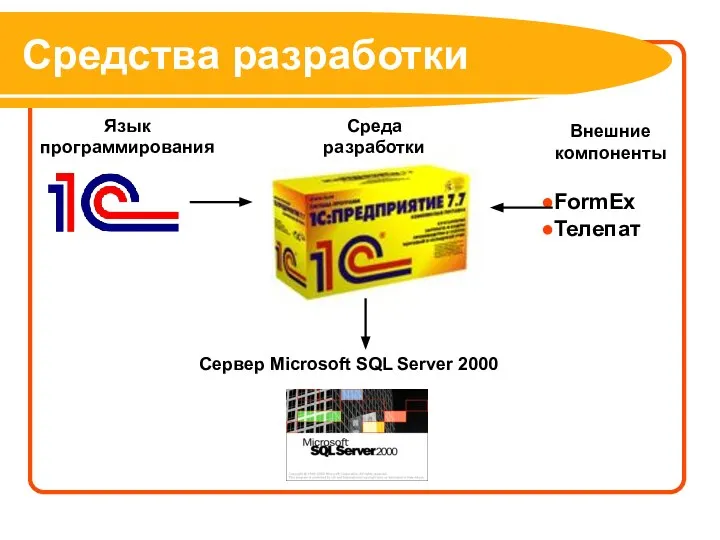 Средства разработки Среда разработки Язык программирования Сервер Microsoft SQL Server 2000 Внешние компоненты FormEx Телепат