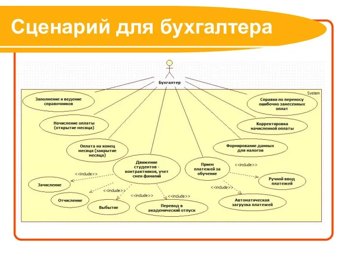 Сценарий для бухгалтера