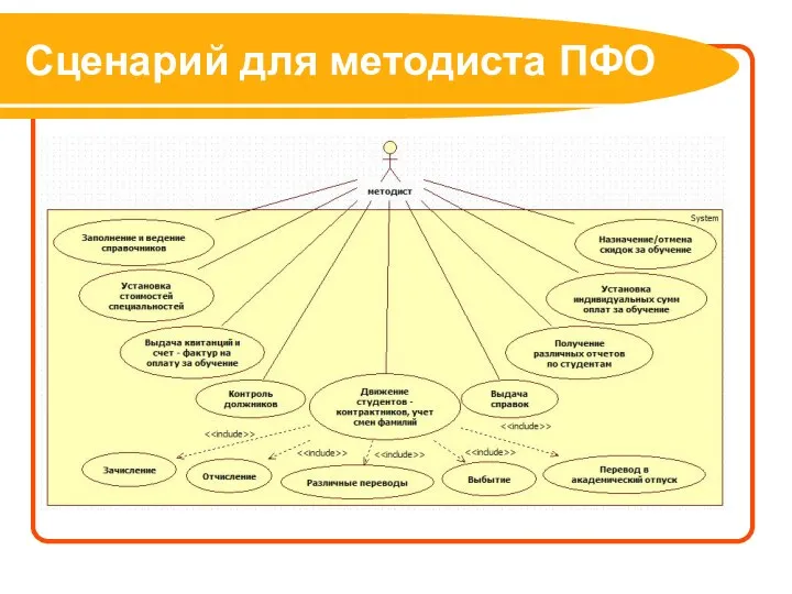 Сценарий для методиста ПФО