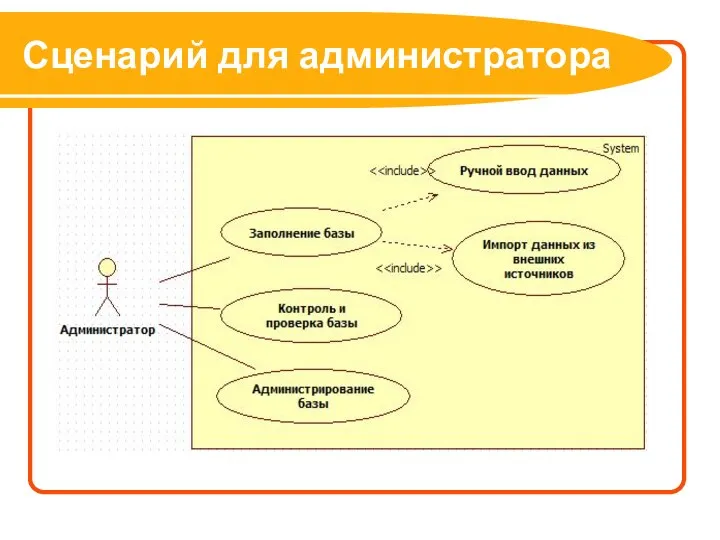 Сценарий для администратора