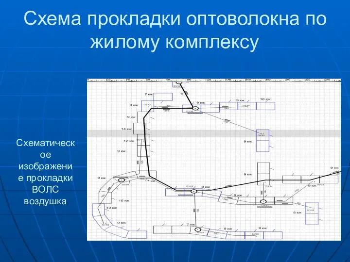 Схема прокладки оптоволокна по жилому комплексу Схематическое изображение прокладки ВОЛС воздушка