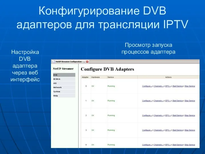 Конфигурирование DVB адаптеров для трансляции IPTV Настройка DVB адаптера через веб интерфейс Просмотр запуска процессов адаптера