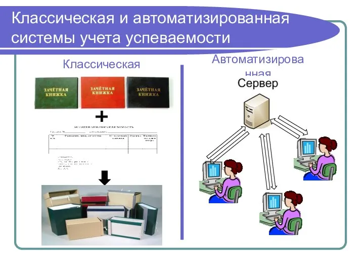 Классическая и автоматизированная системы учета успеваемости Классическая Автоматизированная