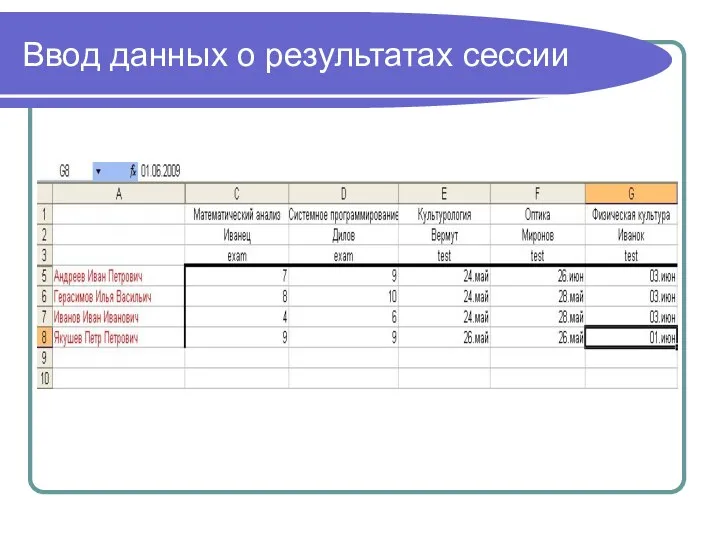 Ввод данных о результатах сессии