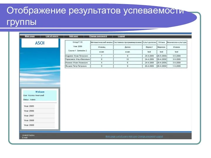 Отображение результатов успеваемости группы