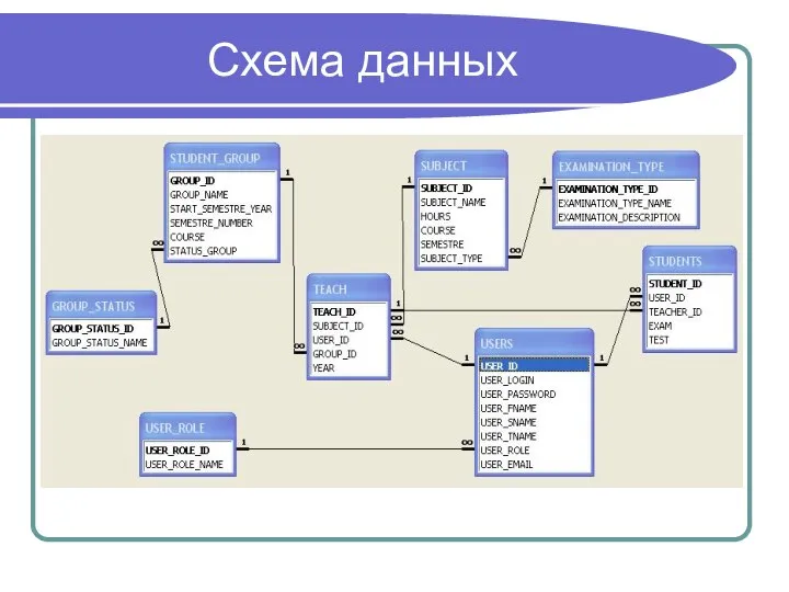 Схема данных