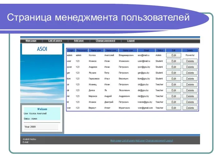 Страница менеджмента пользователей