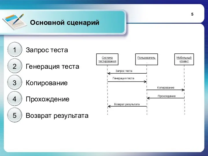 Основной сценарий