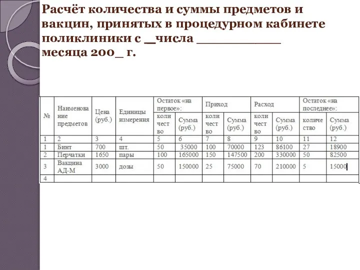 Расчёт количества и суммы предметов и вакцин, принятых в процедурном кабинете