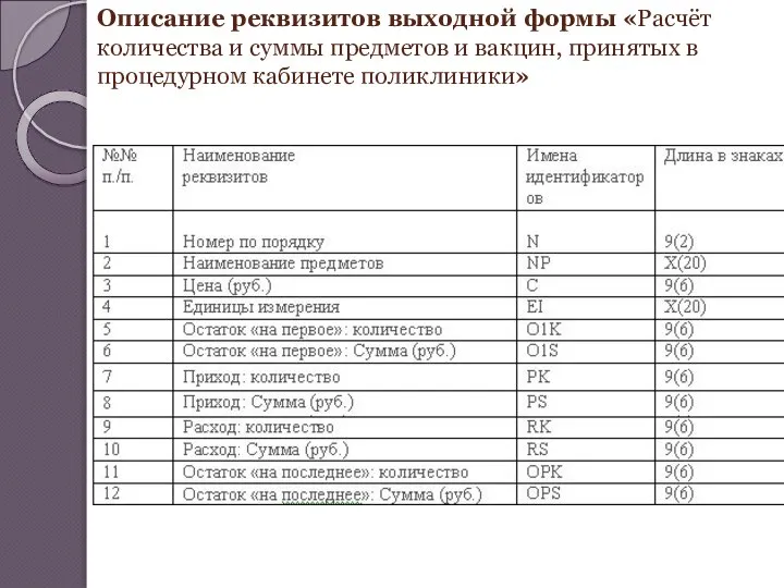 Описание реквизитов выходной формы «Расчёт количества и суммы предметов и вакцин, принятых в процедурном кабинете поликлиники»