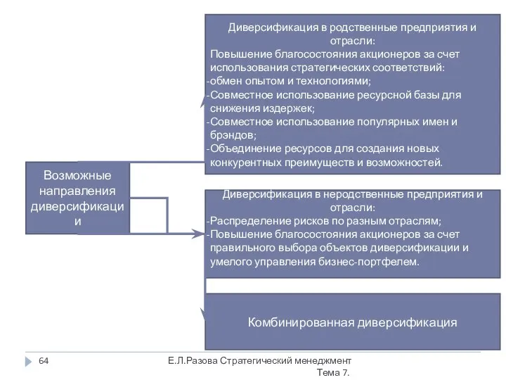 Диверсификация в родственные предприятия и отрасли: Повышение благосостояния акционеров за счет