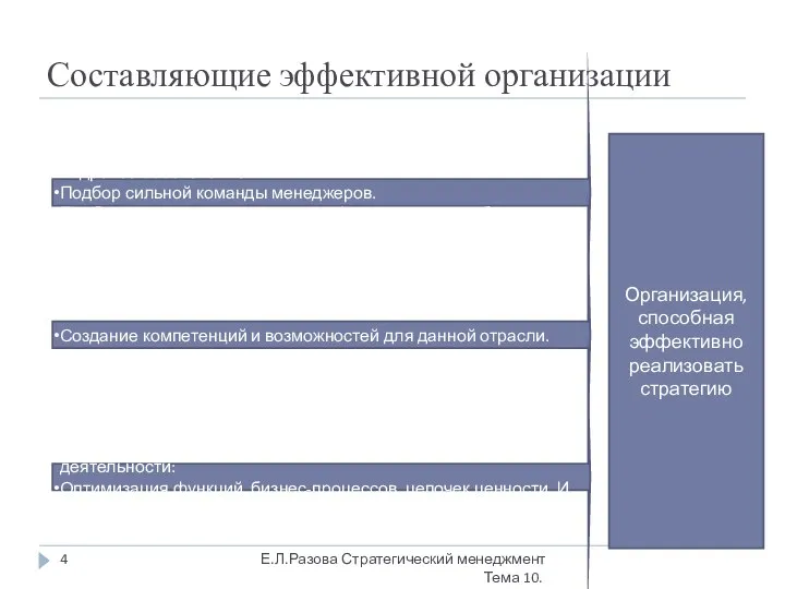 Составляющие эффективной организации Кадровое обеспечение: Подбор сильной команды менеджеров. Подбор и