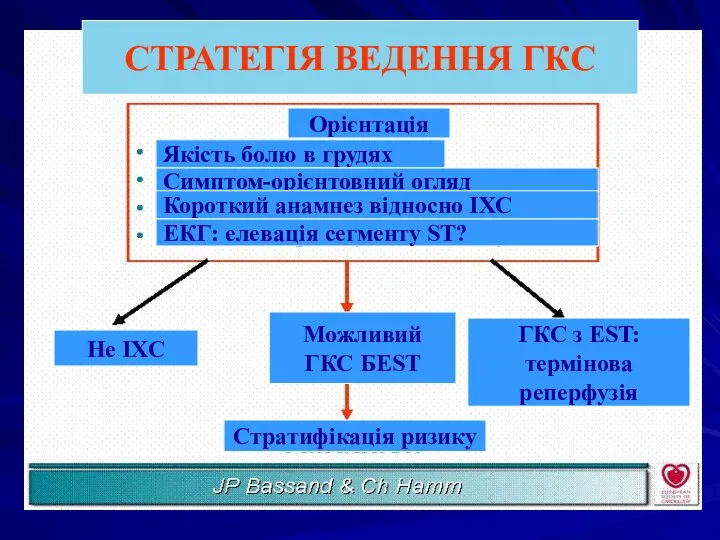 СТРАТЕГІЯ ВЕДЕННЯ ГКС Орієнтація Якість болю в грудях Симптом-орієнтовний огляд Короткий