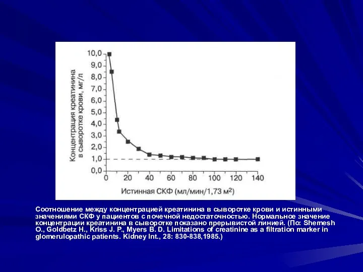 Соотношение между концентрацией креатинина в сыворотке крови и истинными значениями СКФ
