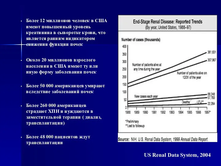Более 12 миллионов человек в США имеют повышенный уровень креатинина в