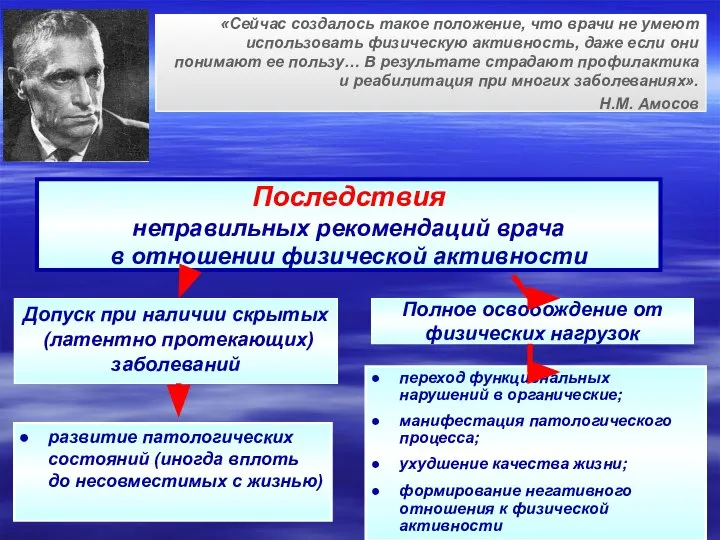 «Сейчас создалось такое положение, что врачи не умеют использовать физическую активность,