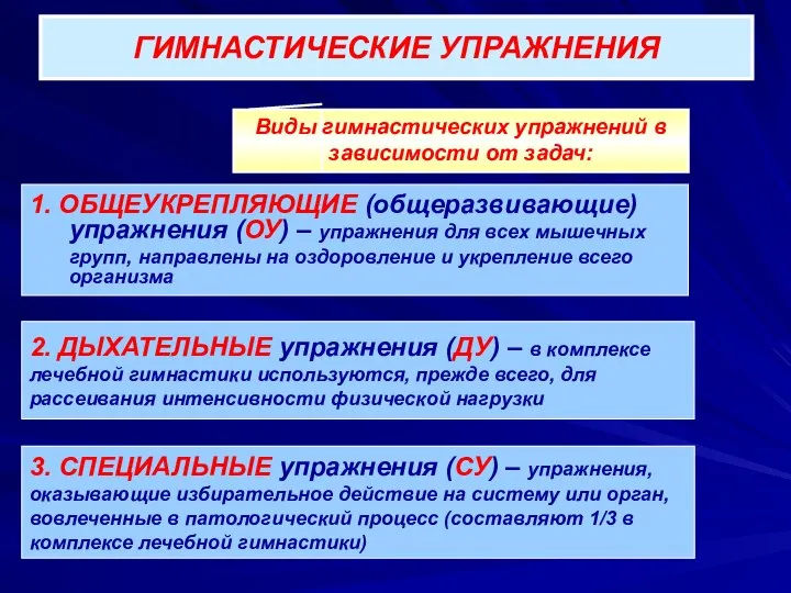 ГИМНАСТИЧЕСКИЕ УПРАЖНЕНИЯ 1. ОБЩЕУКРЕПЛЯЮЩИЕ (общеразвивающие) упражнения (ОУ) – упражнения для всех