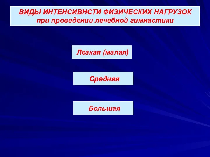 ВИДЫ ИНТЕНСИВНСТИ ФИЗИЧЕСКИХ НАГРУЗОК при проведении лечебной гимнастики Легкая (малая) Средняя Большая