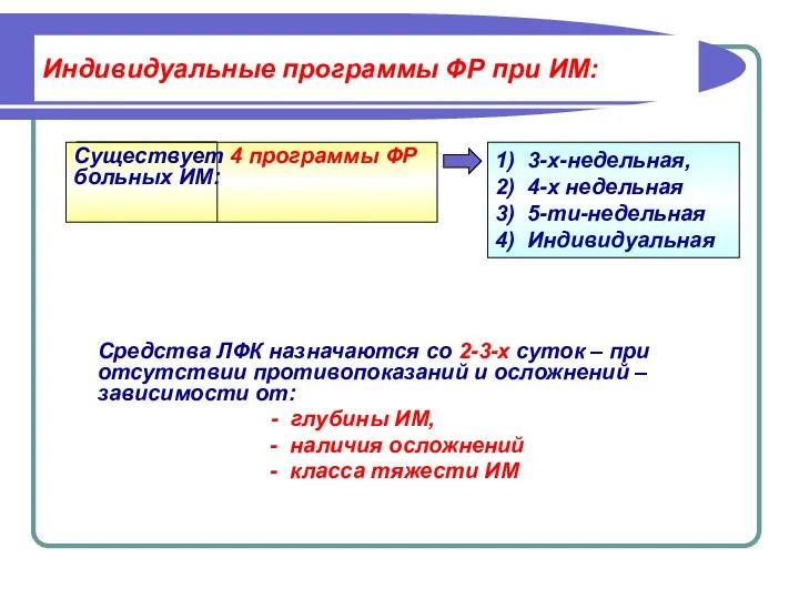 Индивидуальные программы ФР при ИМ: Средства ЛФК назначаются со 2-3-х суток