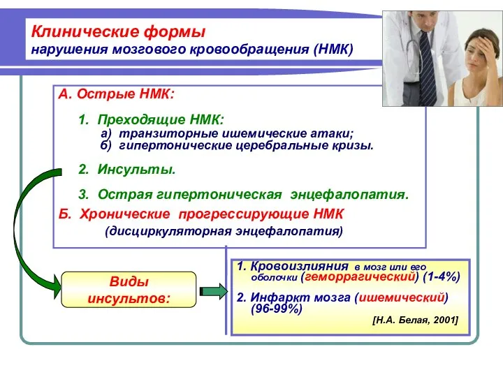 Клинические формы нарушения мозгового кровообращения (НМК) А. Острые НМК: 1. Преходящие