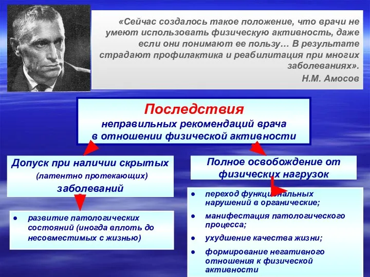 «Сейчас создалось такое положение, что врачи не умеют использовать физическую активность,