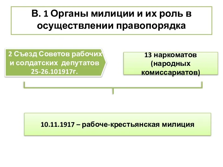 В. 1 Органы милиции и их роль в осуществлении правопорядка 2