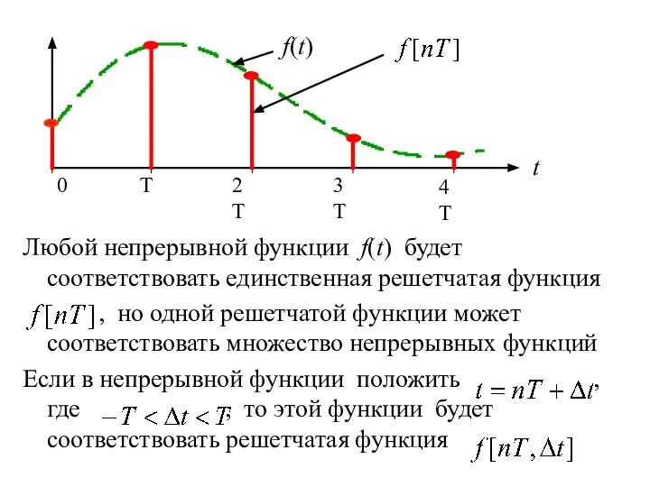 Любой непрерывной функции f(t) будет соответствовать единственная решетчатая функция , но