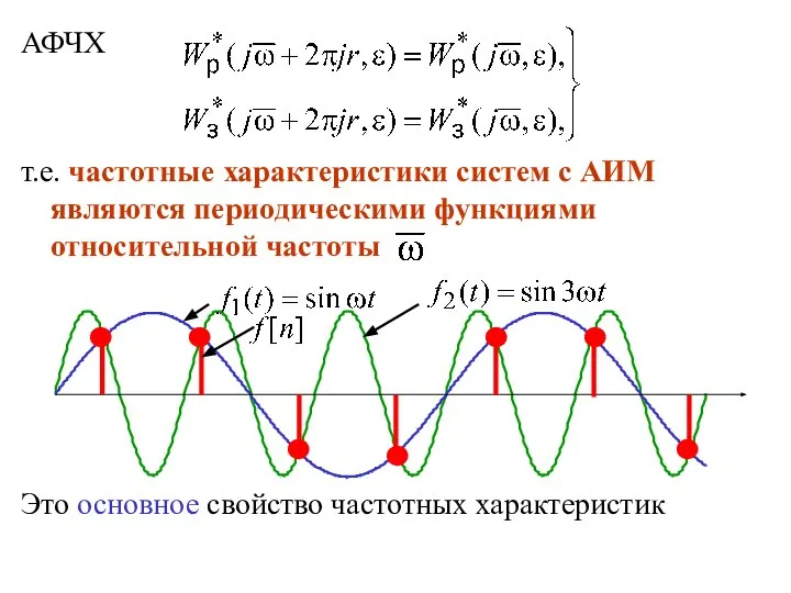 АФЧХ т.е. частотные характеристики систем с АИМ являются периодическими функциями относительной