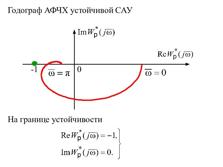 Годограф АФЧХ устойчивой САУ На границе устойчивости