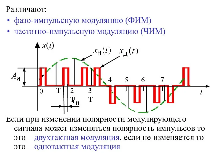 Различают: фазо-импульсную модуляцию (ФИМ) частотно-импульсную модуляцию (ЧИМ) Если при изменении полярности