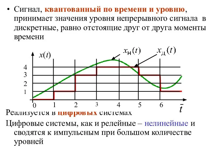 Сигнал, квантованный по времени и уровню, принимает значения уровня непрерывного сигнала